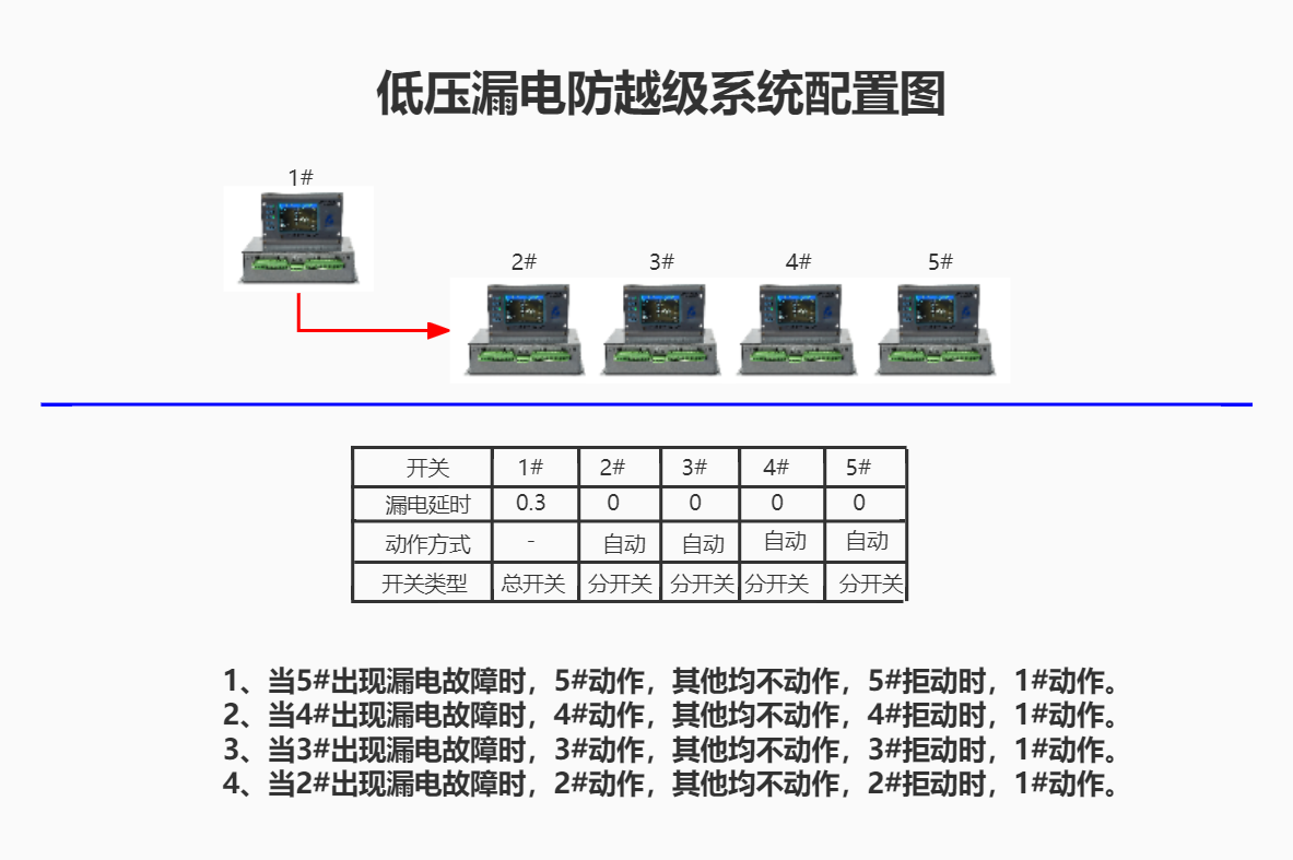 防越级系统接线图(低压图).jpg