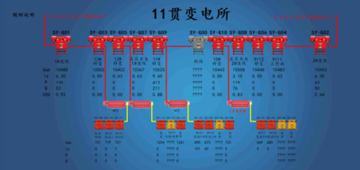鹅式防越级跳闸电力监控系统