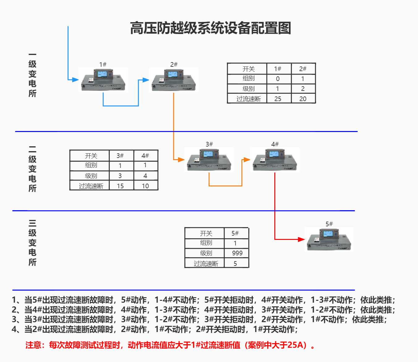 防越级系统接线图(高压图).jpg